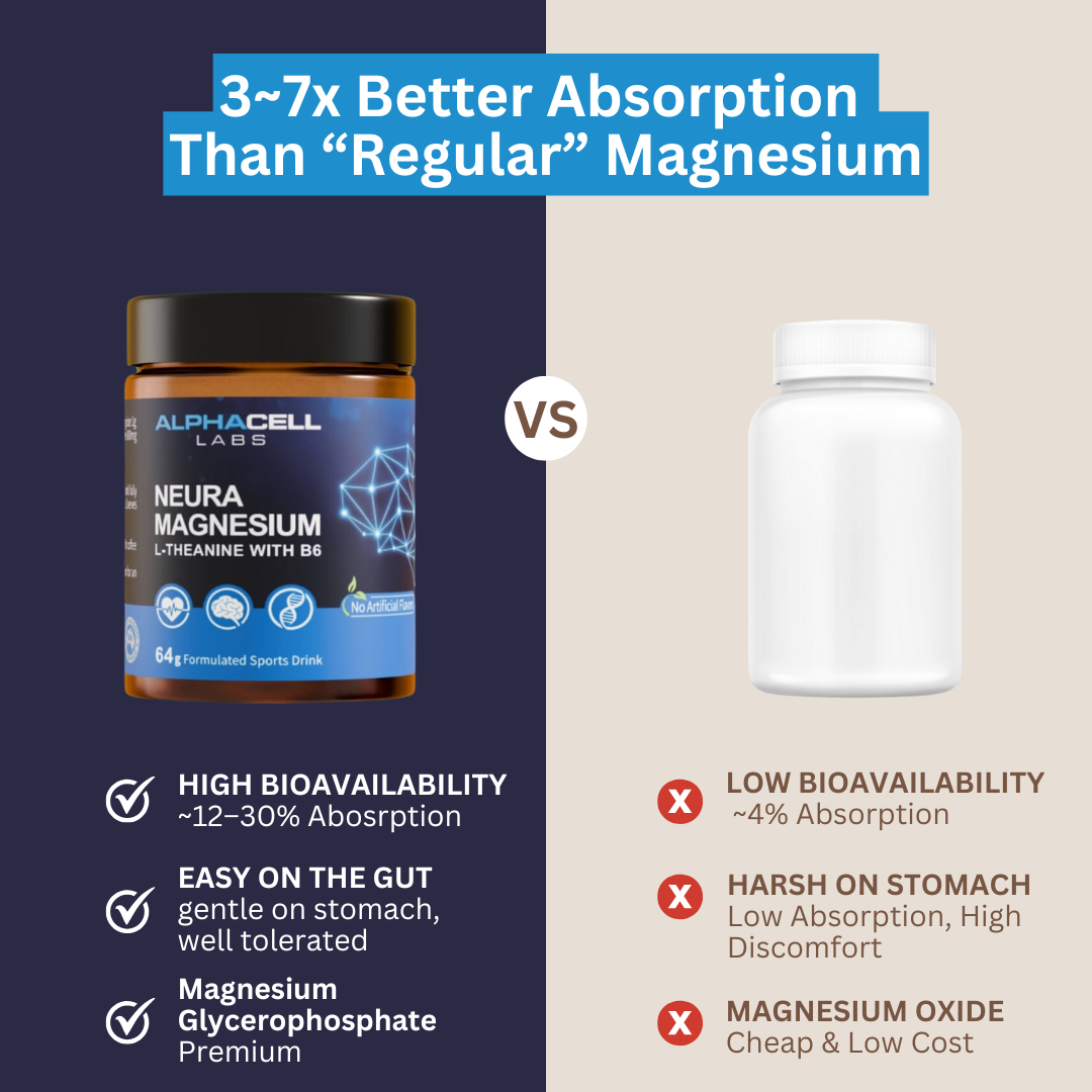 NeuraMagnesium: Feel Clearer. Sleep Deeper. Stress Less.