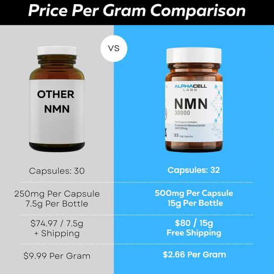 Pure NMN Supplements 500mg | Trial