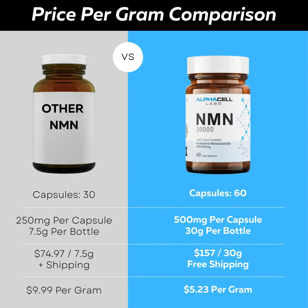 Pure NMN Supplements 500mg AlphaCell Labs