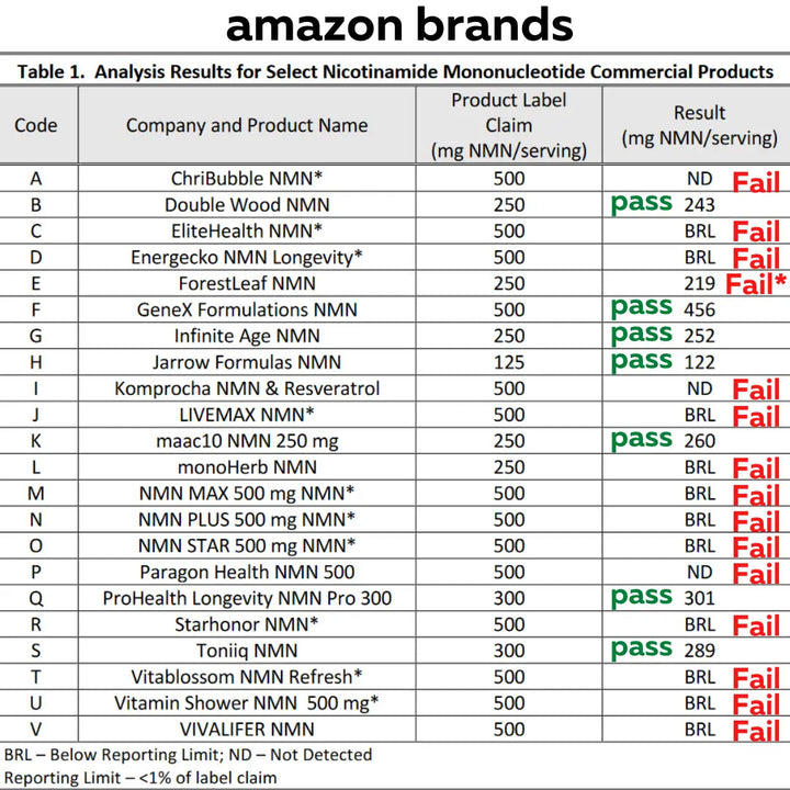 Pure NMN Supplements 500mg AlphaCell Labs